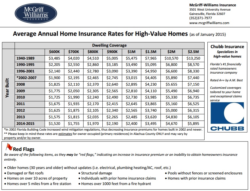 Home Insurance Average Cost Home Sweet Home Modern Livingroom home-insurance-average-cost-home-sweet-home-modern-livingroom