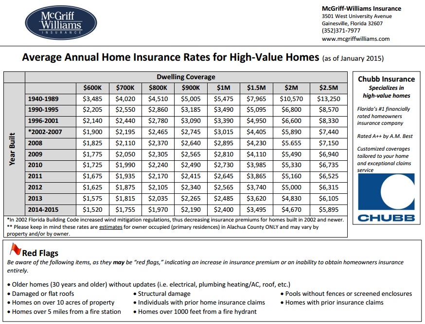 Average Price For Renters Insurance