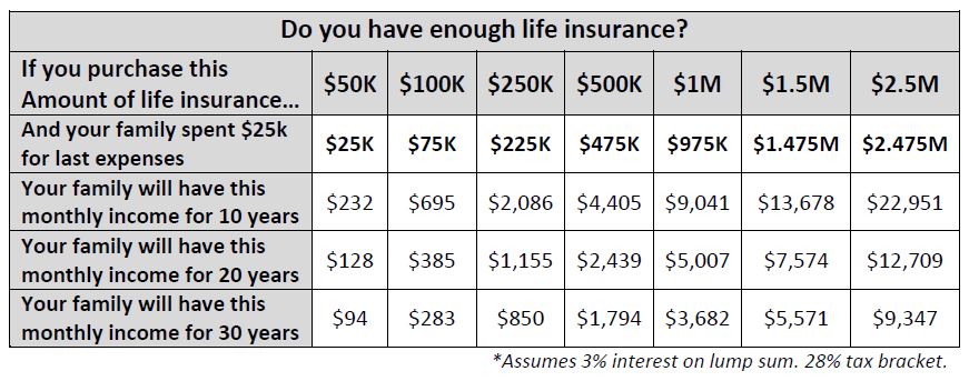 how-much-should-life-insurance-cost-per-month-life-insurance-rates